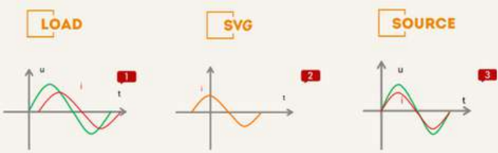 svg signal capture